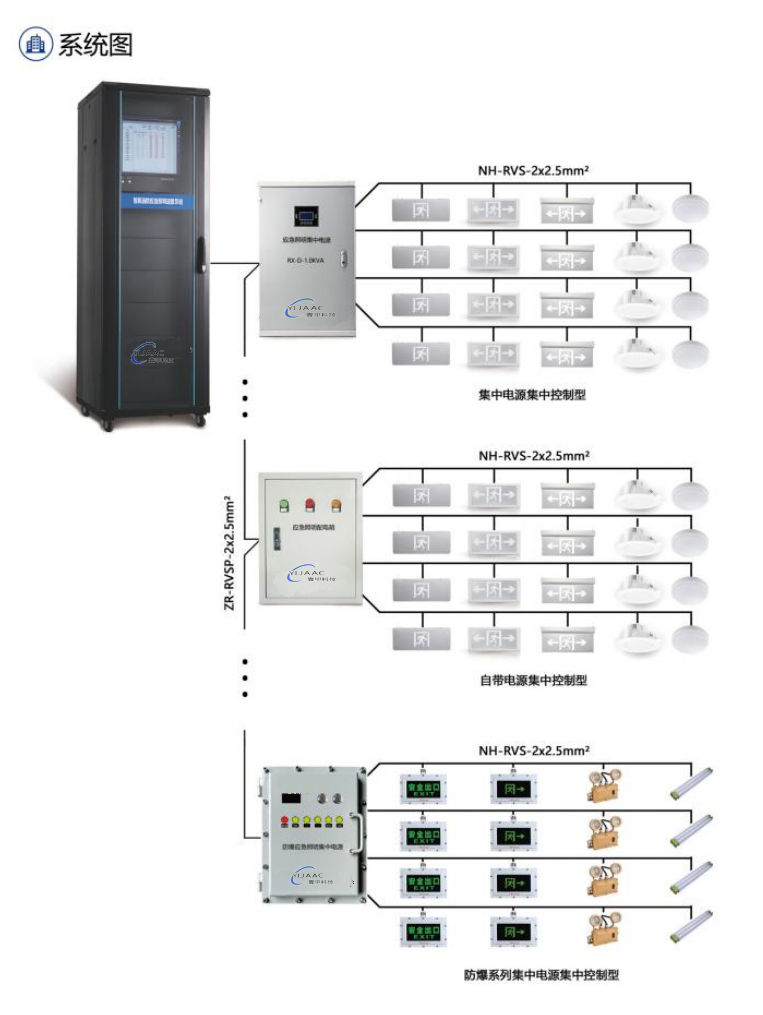 壹甲消防應急照明和疏散指示系統(tǒng)圖
